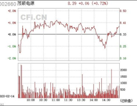 茂硕电源股票,揭秘新能源领域的明星企业
