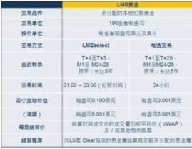黄金期货交易规则,掌握黄金市场投资奥秘