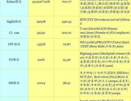 韩国娱乐公司市值,解析市值背后的娱乐帝国