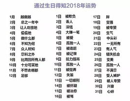 生日测试命运,探寻命运与性格的神秘联系